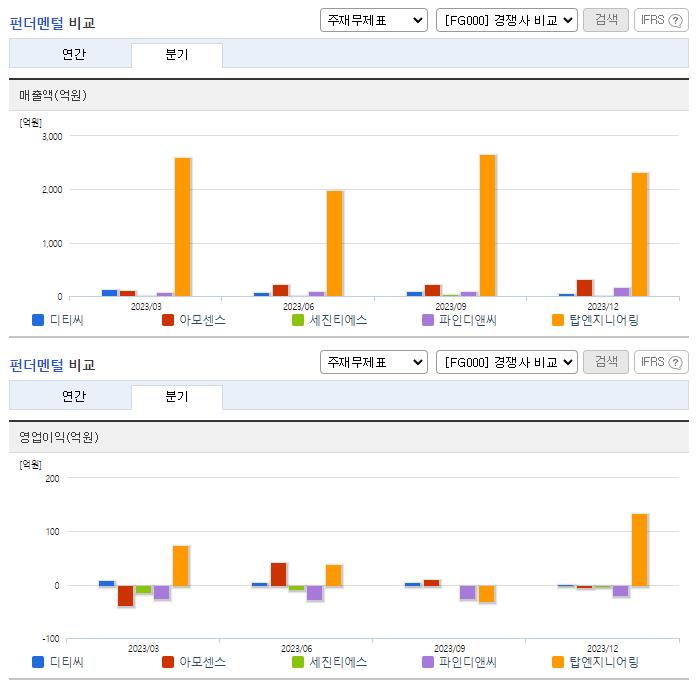 디스플레이텍_업종분석