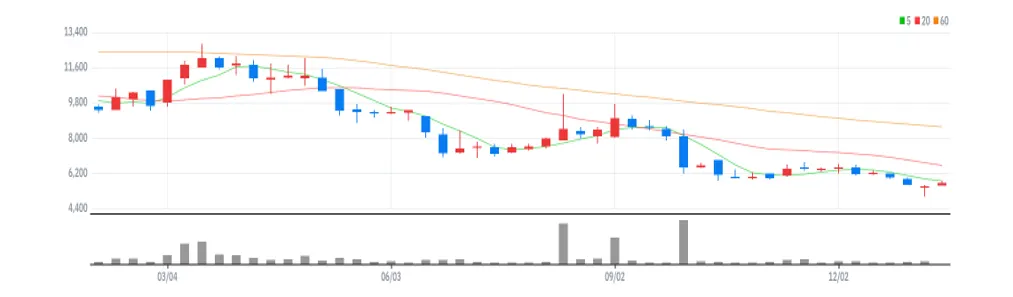 삼일씨엔에스 주봉