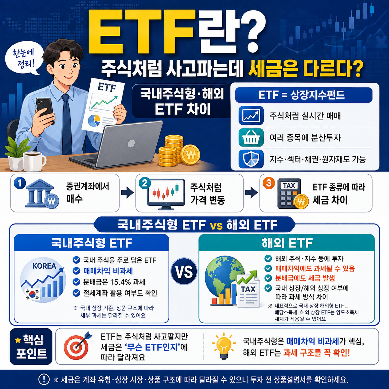 ETF란? 주식처럼 사고파는데 세금은 다르다? 국내주식형&middot;해외 ETF 차이