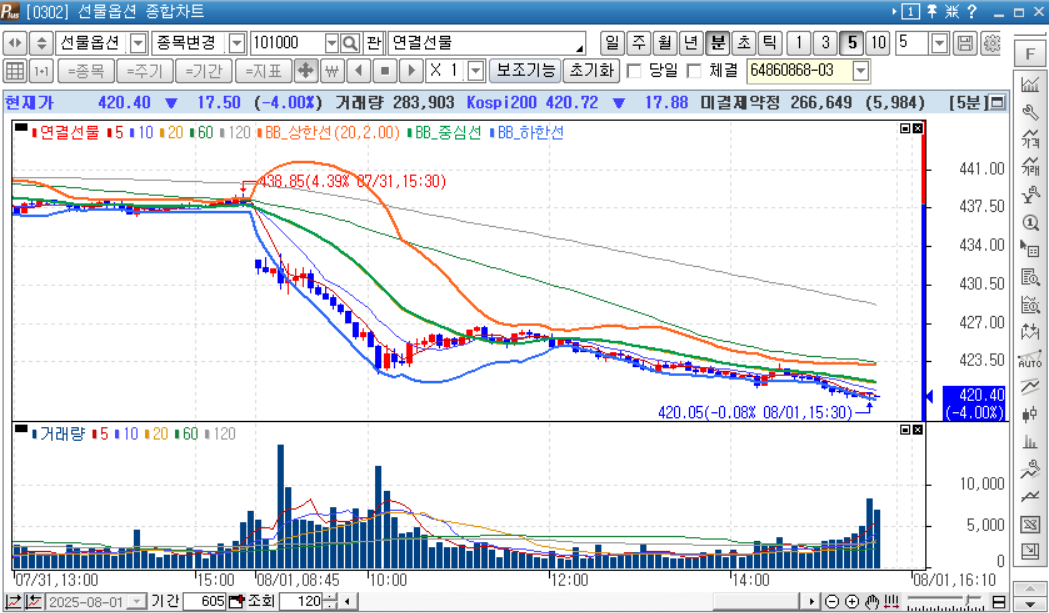 KOSPI200 ❘ 한국투자증권 HTS