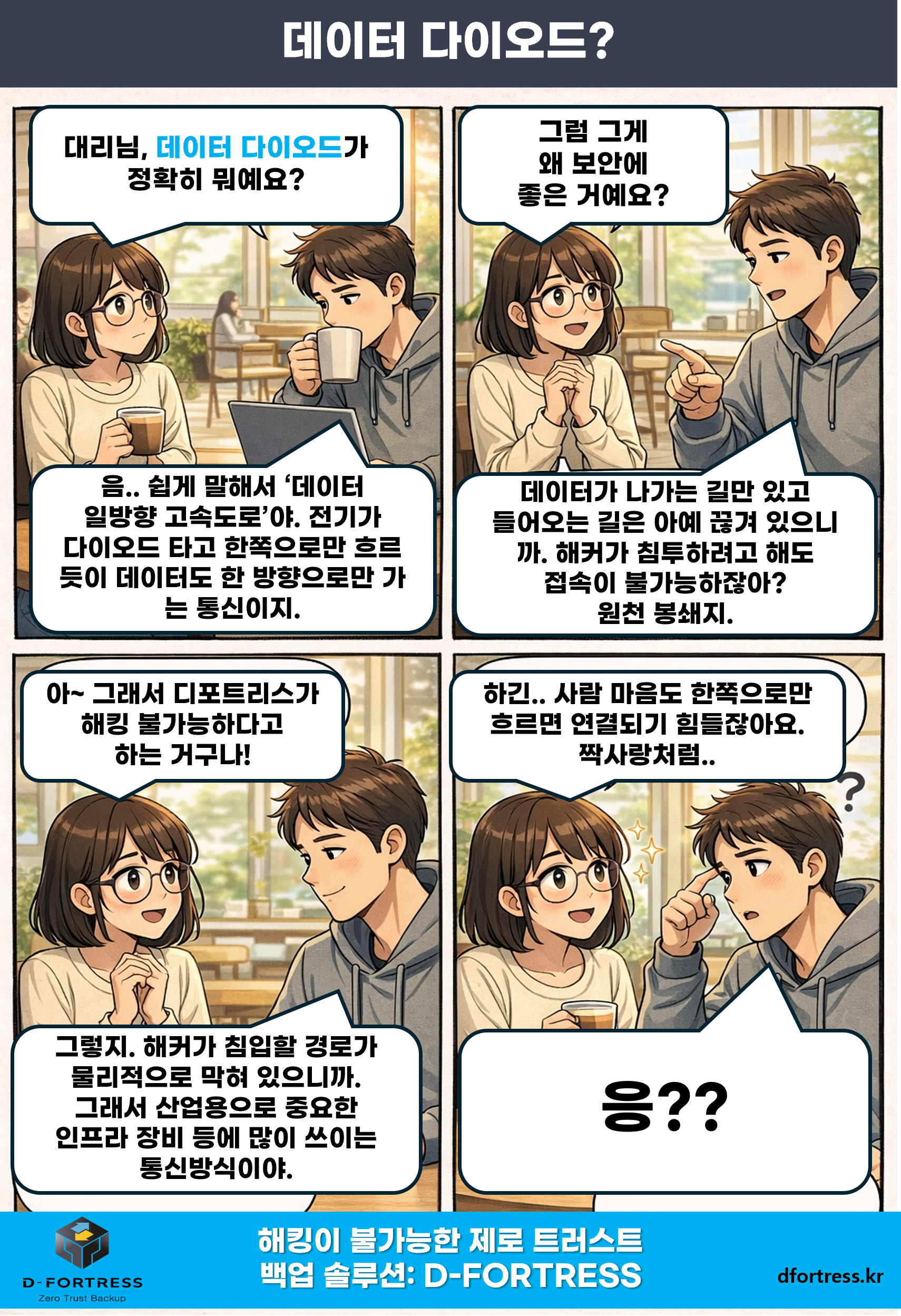 데이터 다이오드의 개념