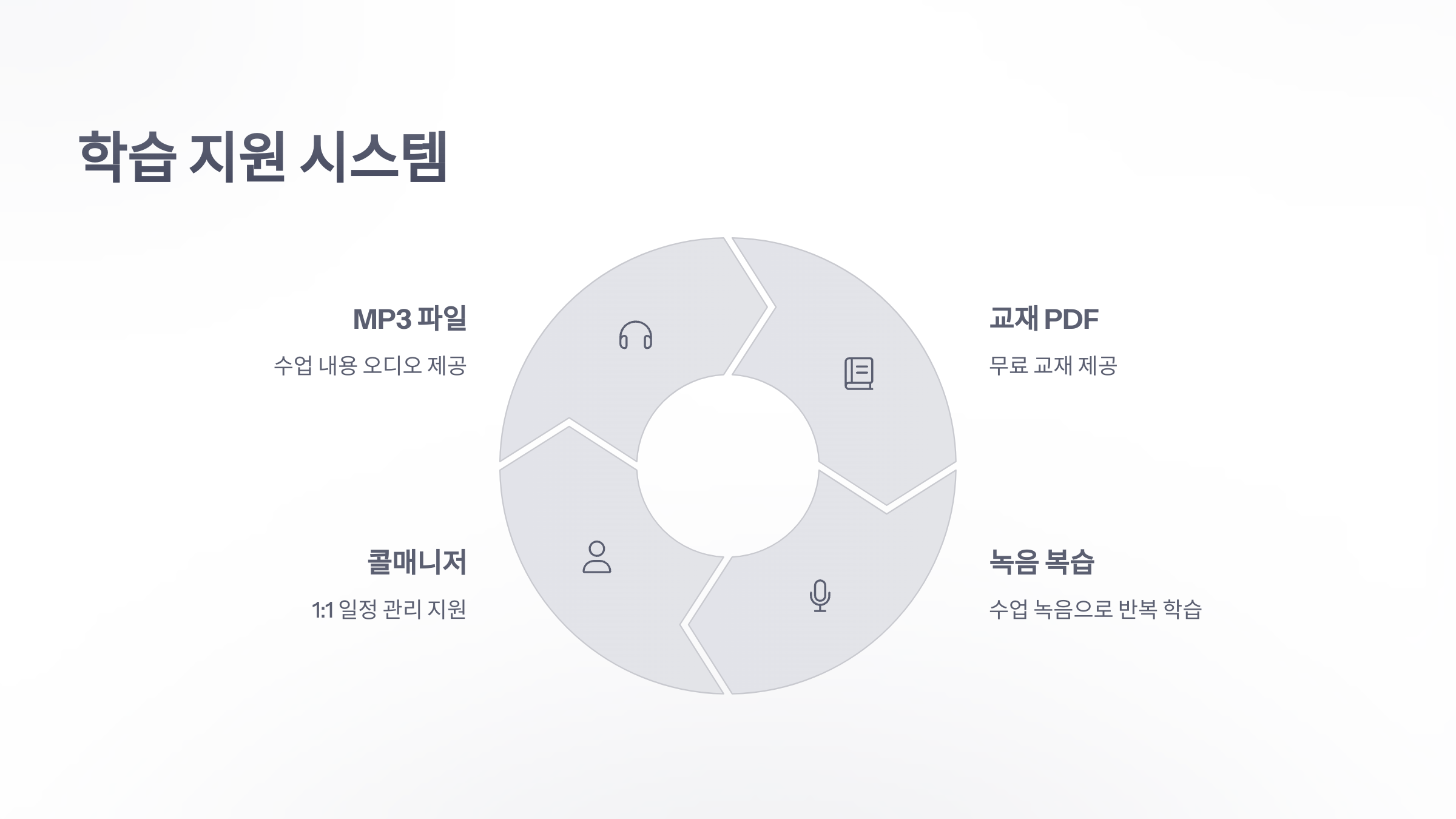 ybm-전화-일본어-4