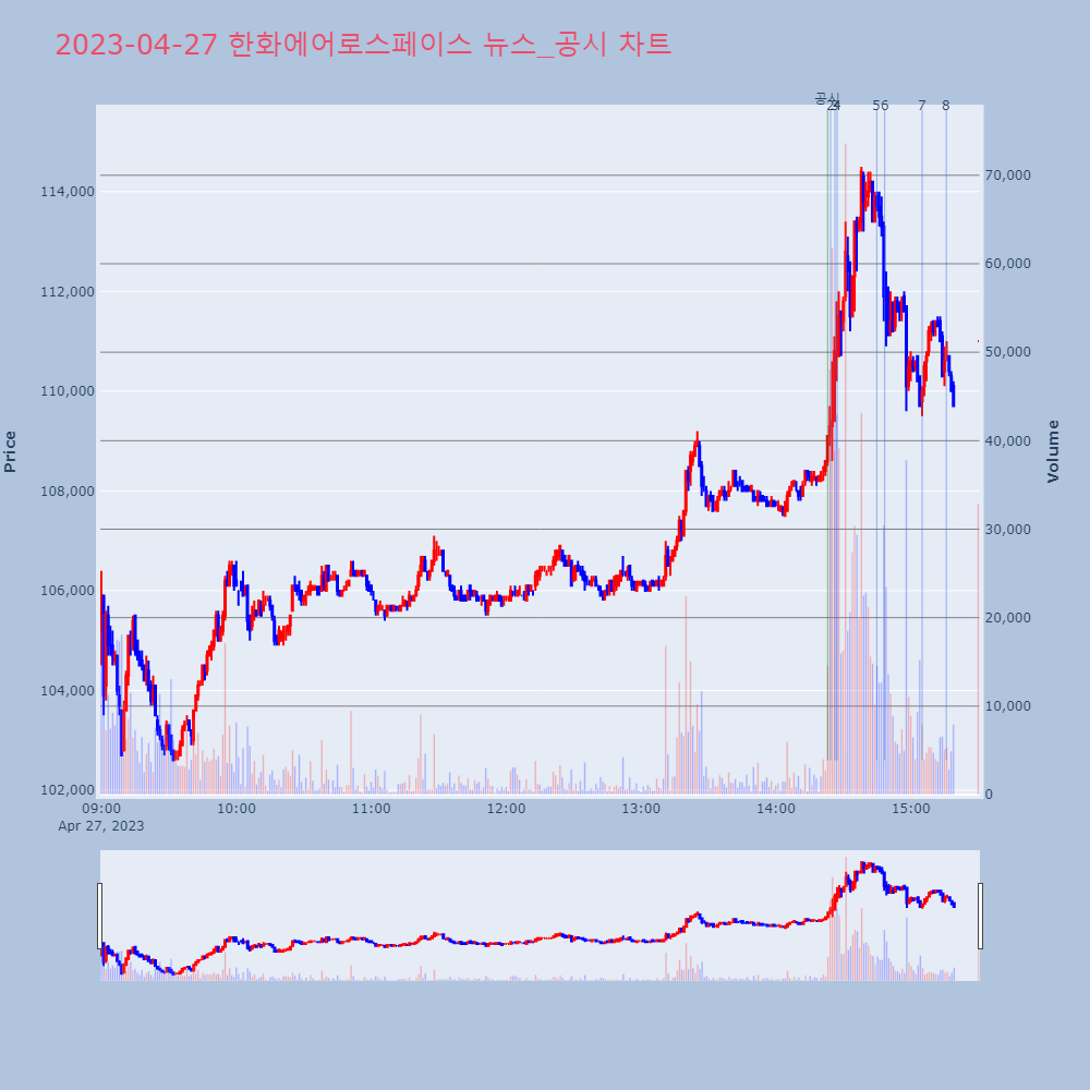 한화에어로스페이스_뉴스공시차트