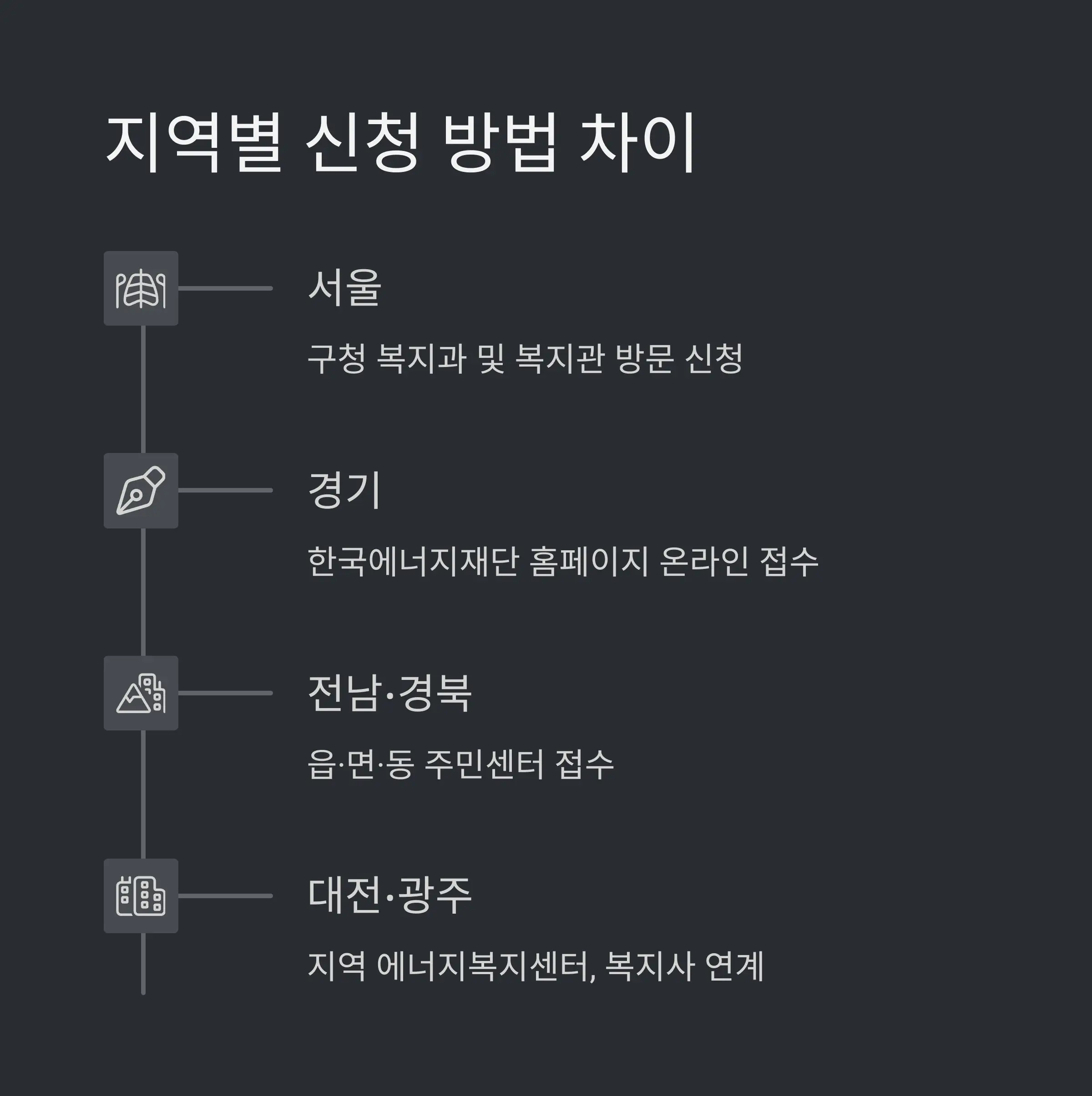 지원 제외 대상 🚫