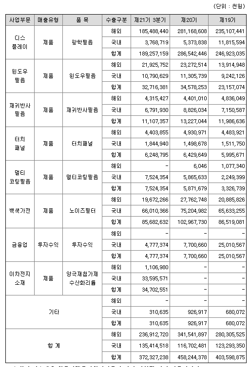 미래나노텍 매출실적 사진