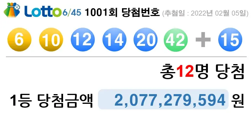 1001회 로또 당첨 번호