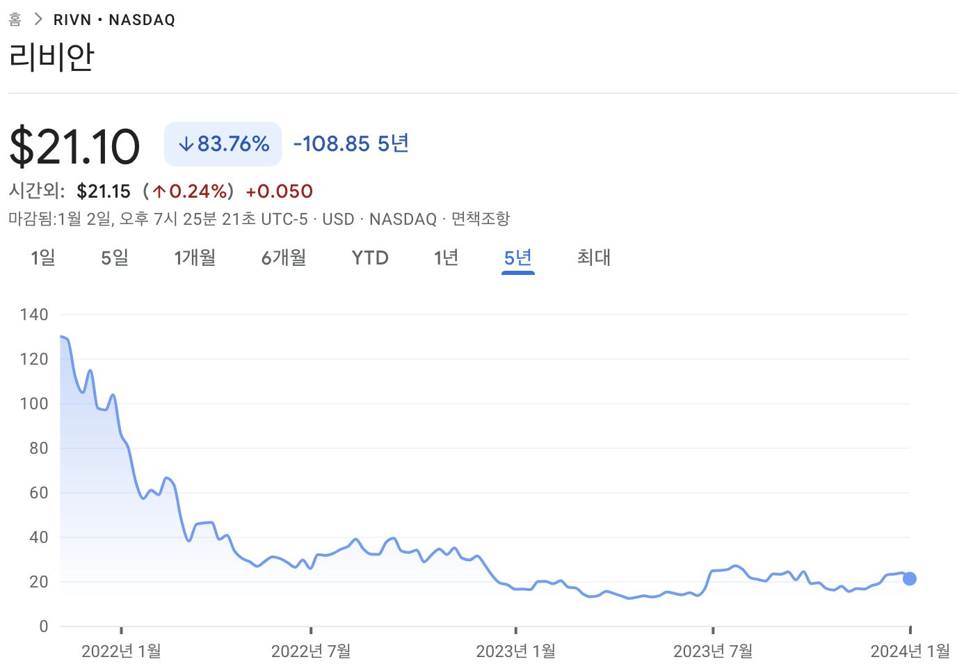 리비안 주가
