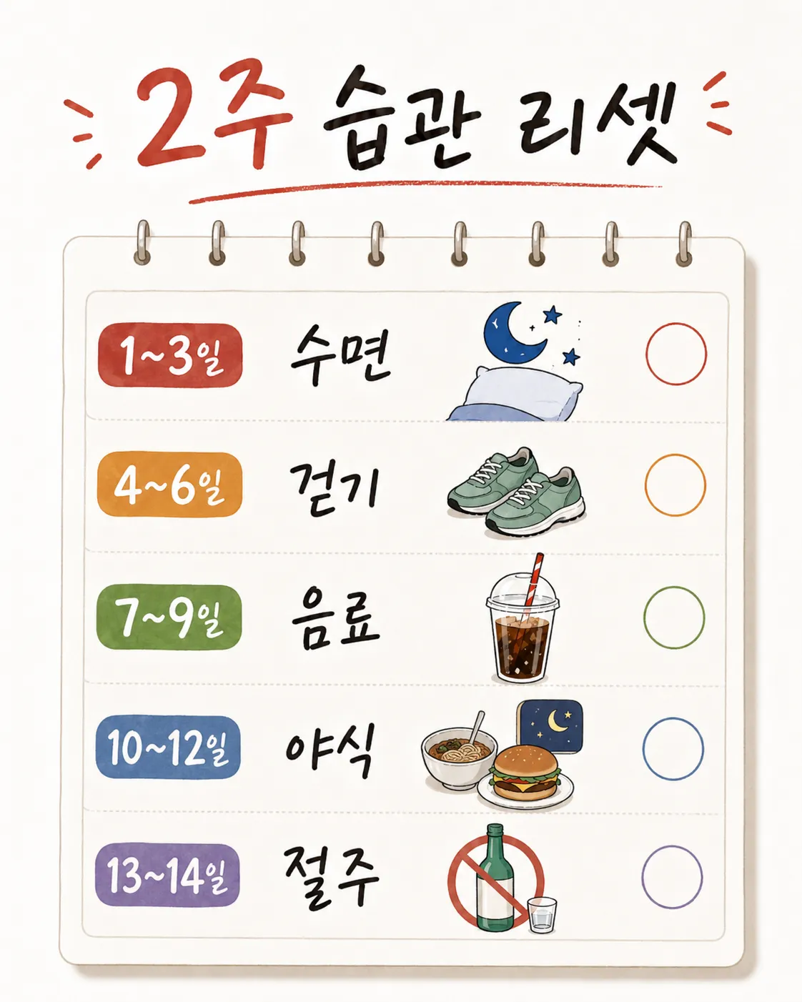 2주 건강습관 교정표