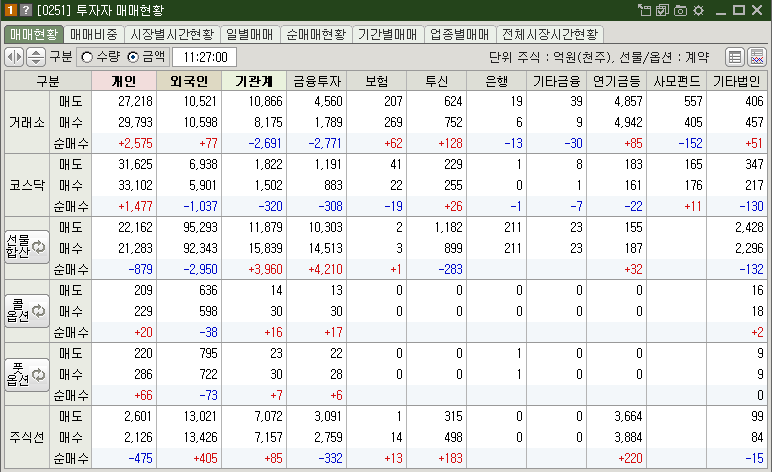 매매현황