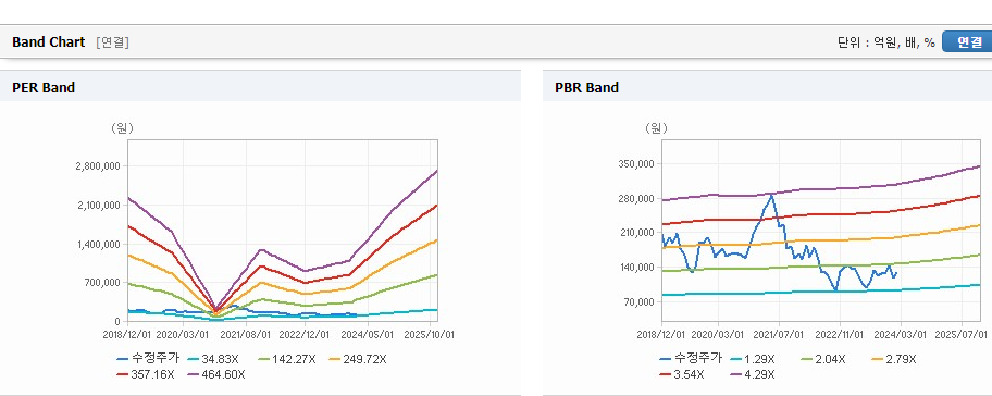 아모레퍼시픽 주가