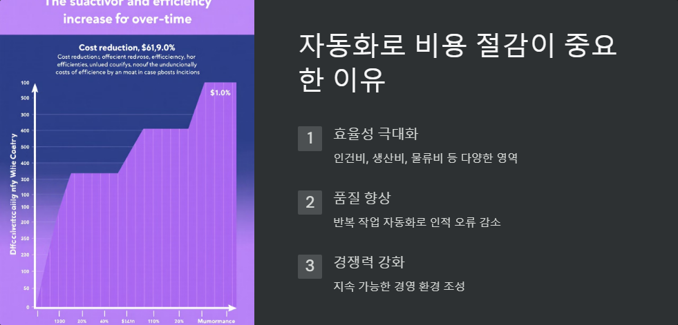 자동화