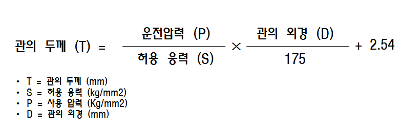 파이프의 두께 선정 공식