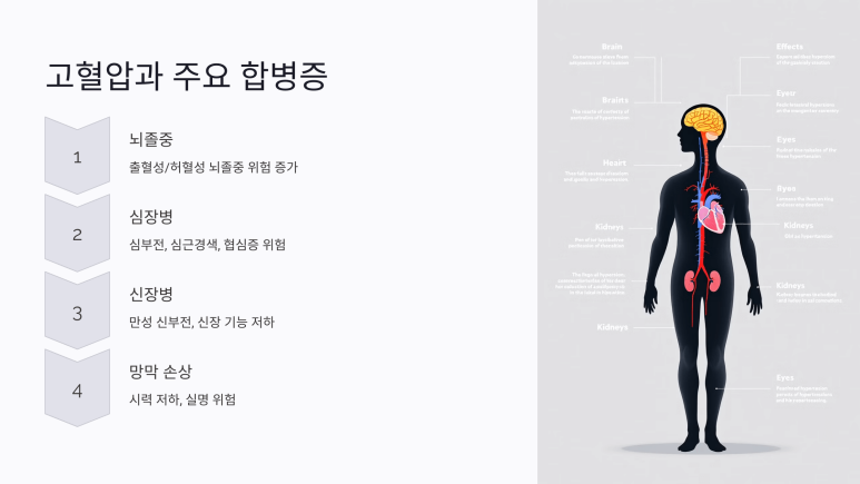 고혈압과 주요 합병증
