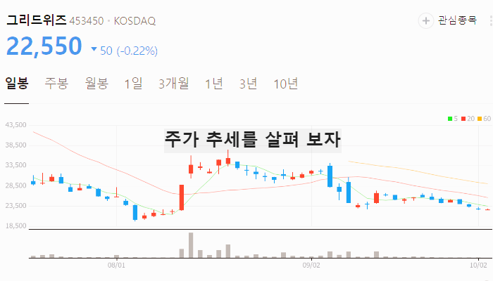 태양광 에너지 관련주 대장주 테마주 수혜주 TOP7