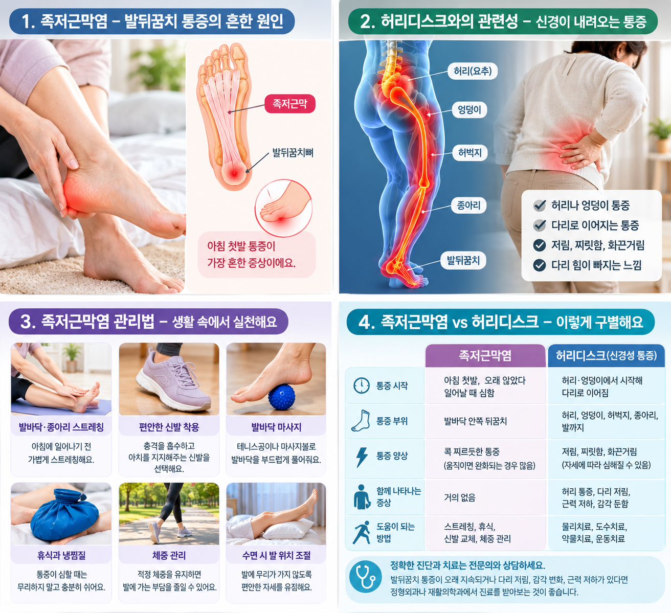 족저근막염, 허리디스크 관리법