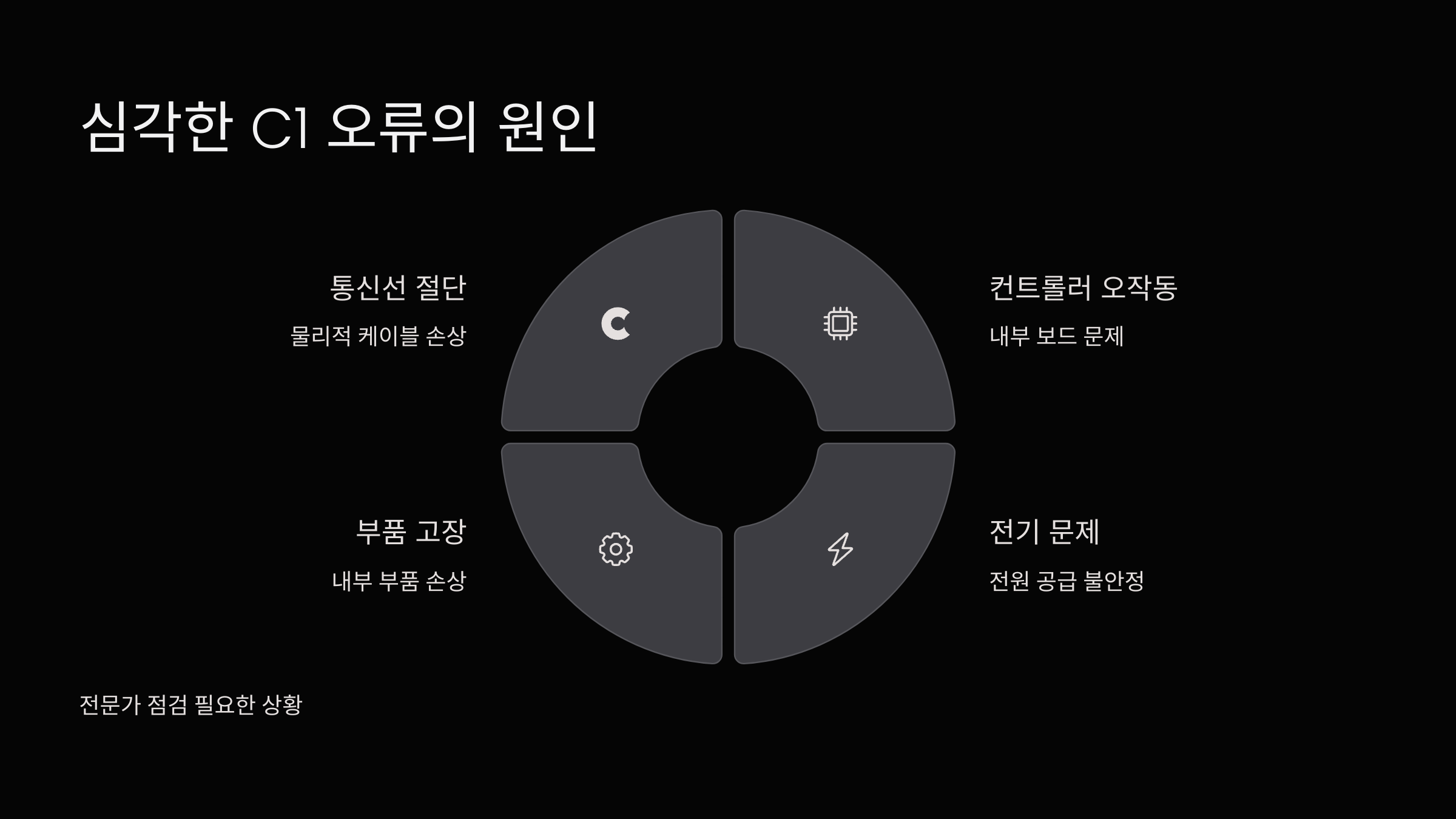 에러코드-c1