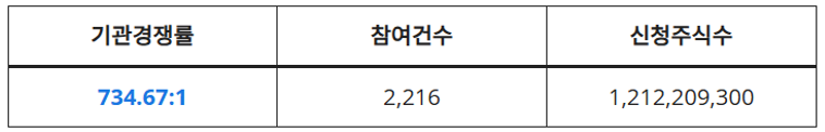 더본코리아 공모주 청약 전략 투자 포인트와 리스크 분석