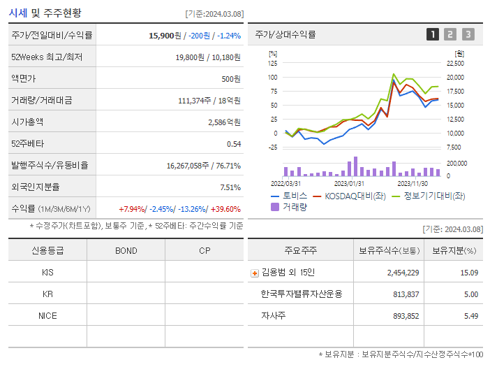 토비스_기업개요