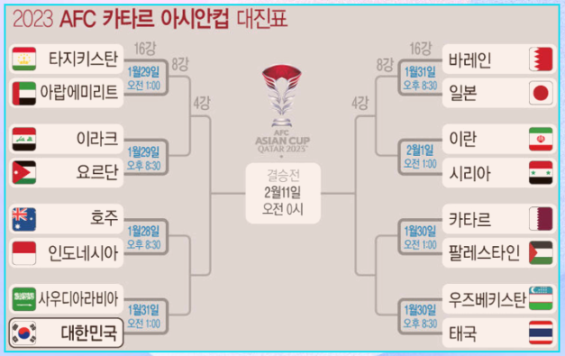 아시안컵 16강 대진표
