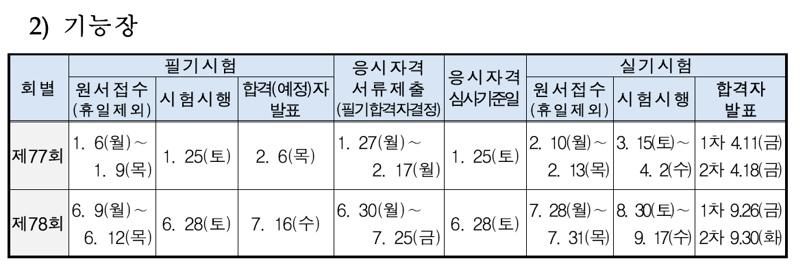 2025년-기능장-시험일정