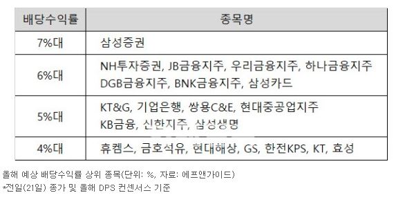 삼성증권 목표주가