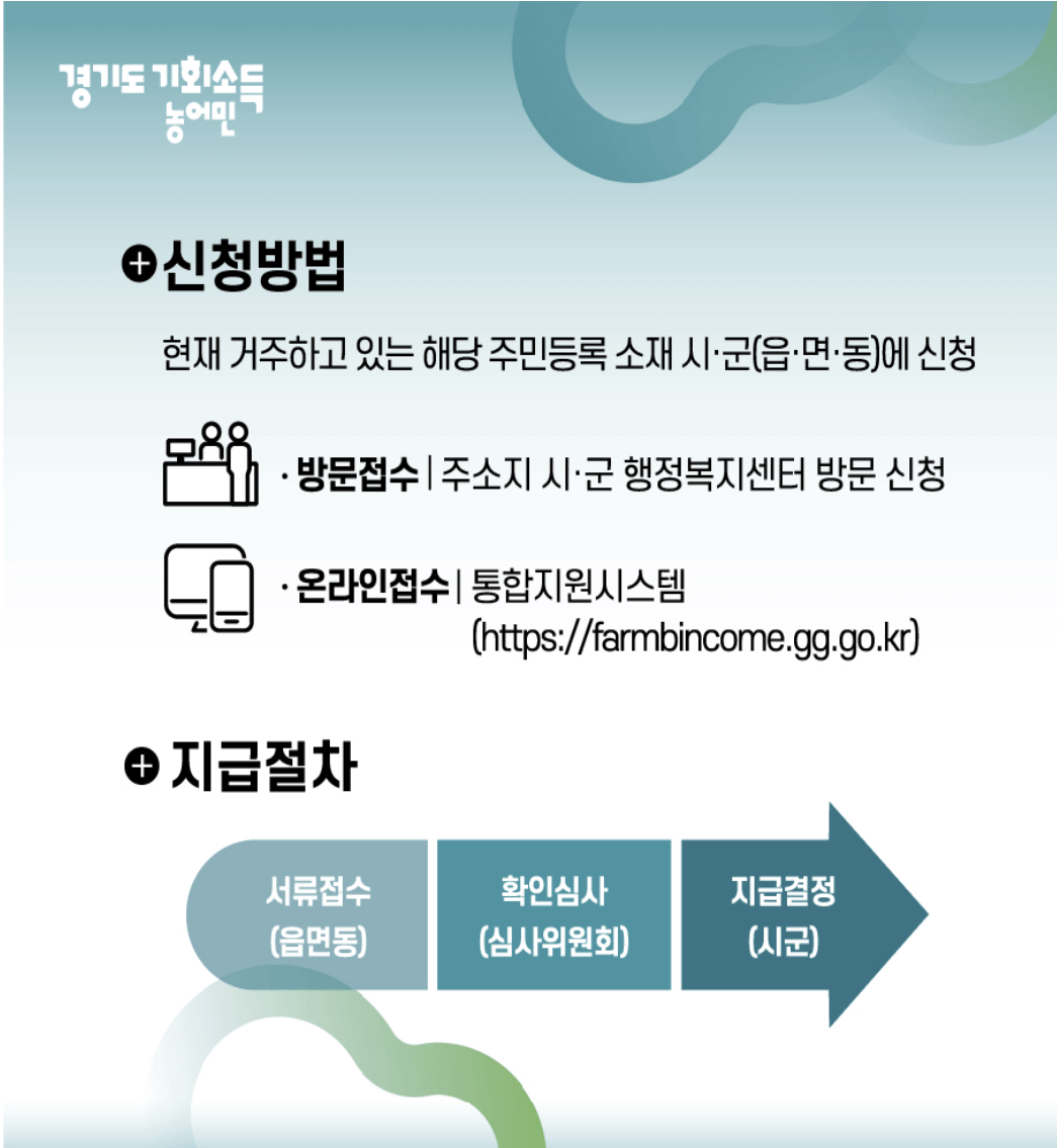 2025 경기도 농어민 기회소득
