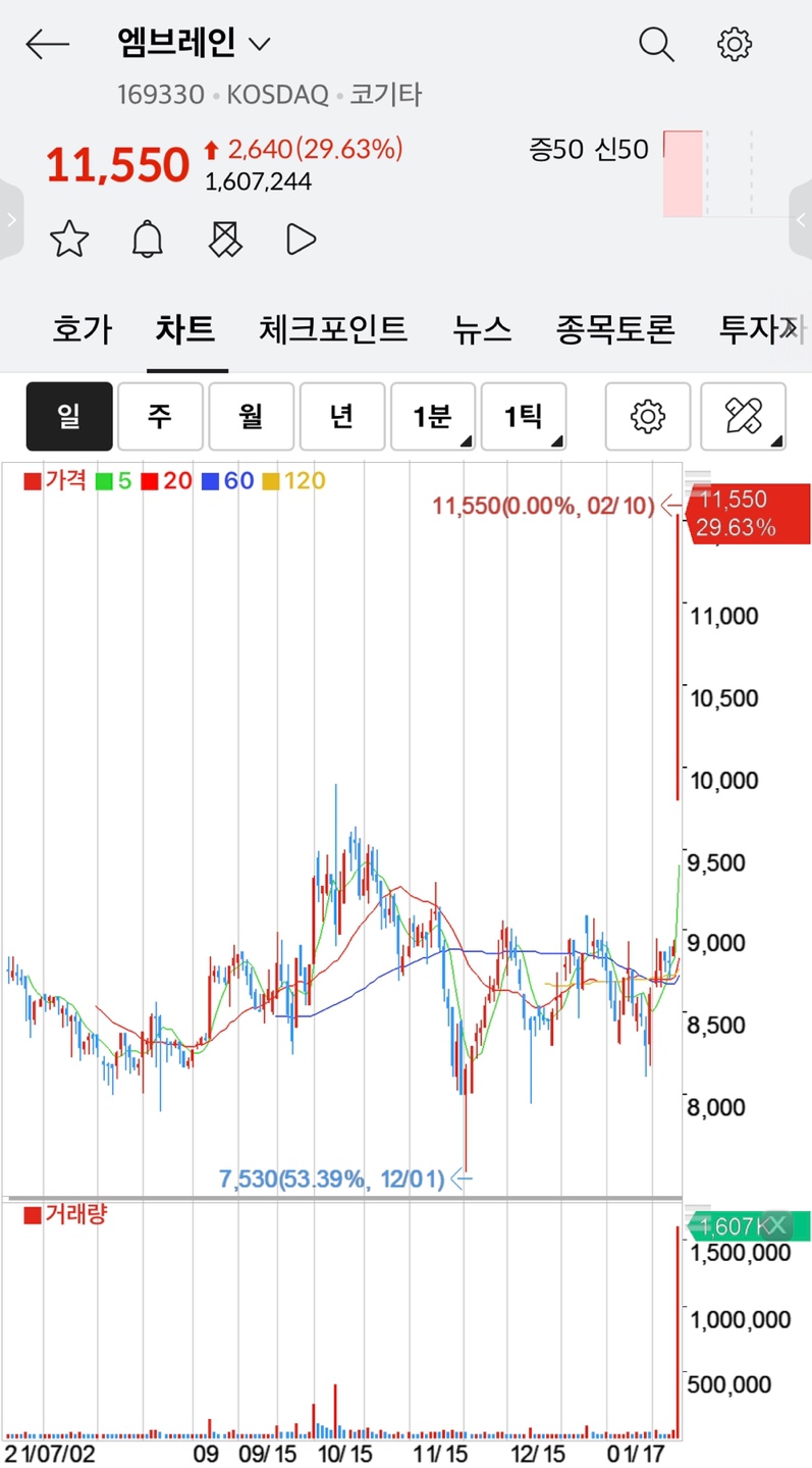 엠브레인 주가