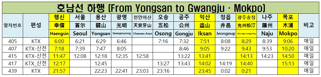 행신역ktx시간표