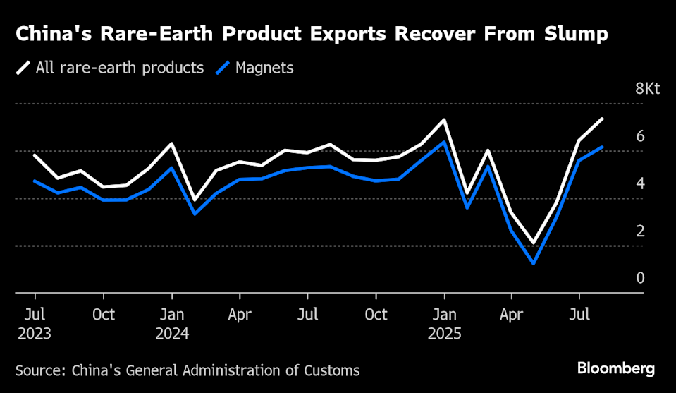 중국 희토류 생산량