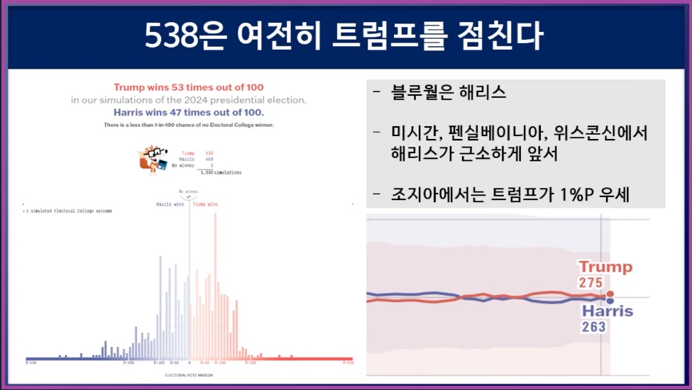 미국 대선 전망 결과 주식