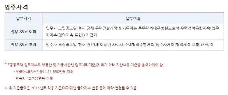 10년 공공임대 분양전환