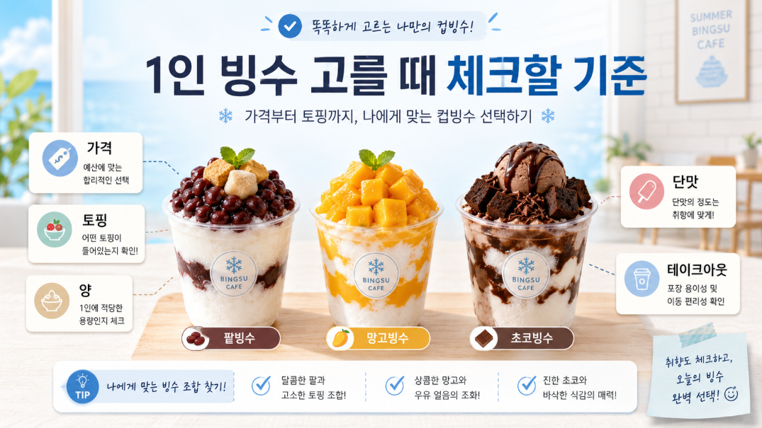 1인 빙수와 컵빙수를 고를 때 가격, 토핑, 양, 단맛을 비교하는 선택 기준 이미지