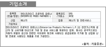 엔터프라이즈 프로덕트 파트너즈 주식 전망