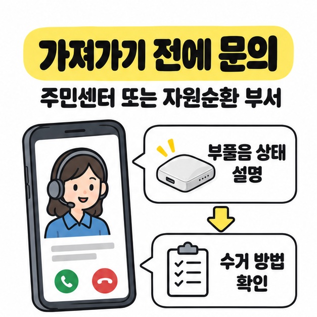 주민센터 또는 자원순환 부서에 전화해 부풀음 상태를 설명하고 수거 방법을 확인하는 상담 흐름도