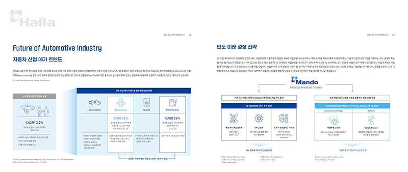 만도 2021 지속가능경영보고서 11~12p 발췌 이미지
좌: 자동차 산업 메가 트렌드
우: 만도 미래 성장 전략