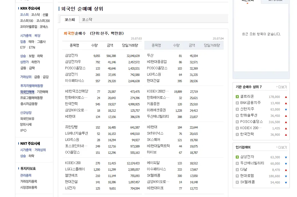 외국인 주식 매수 현황 왜 관심을 가져야할까? 실시간 전략 분석!