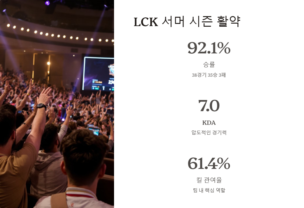 쵸비 프로게이머 최근 경기 성적