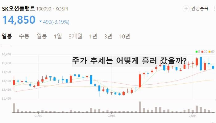 LNG 관련주 대장주 TOP5 : 美에너지장관 LNG사업 정부 지원 검토