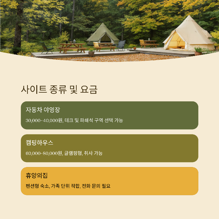 예약 가능한 사이트 및 요금