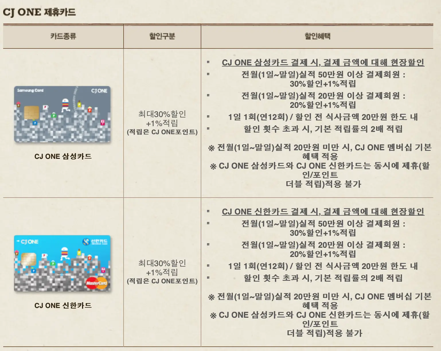 빕스 할인 30% 신용카드