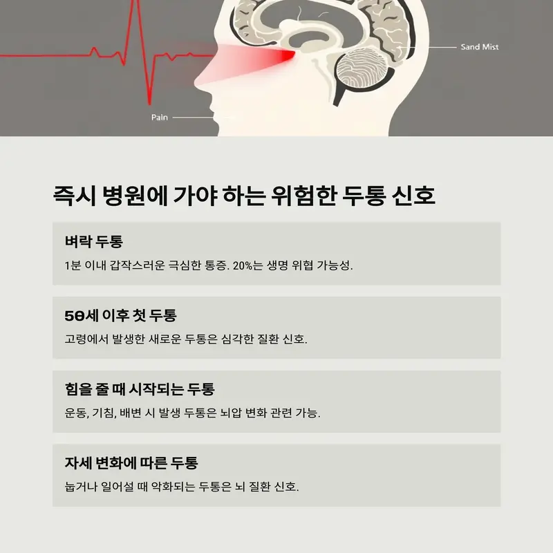 응급 진료가 필요한 두통 증상 인포그래픽 – 벼락 두통, 50세 이후 첫 두통, 자세 변화에 따른 통증 등