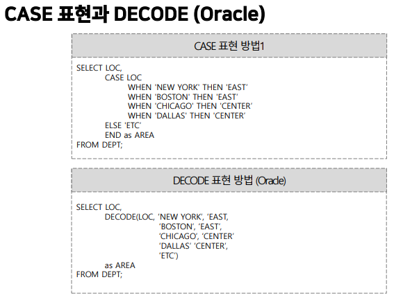 CASE 표현