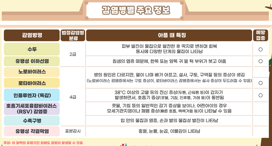 소아 감염병 달력