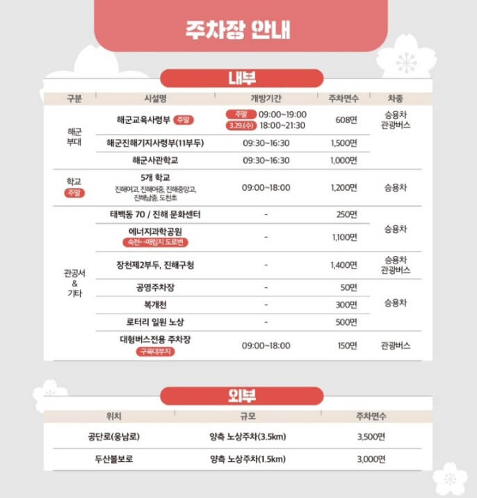 2024 ์งํด ๊ตฐํญ์ ๋ฒ๊ฝ์ถ์ ์ผ์ , ์ฃผ์ฐจ