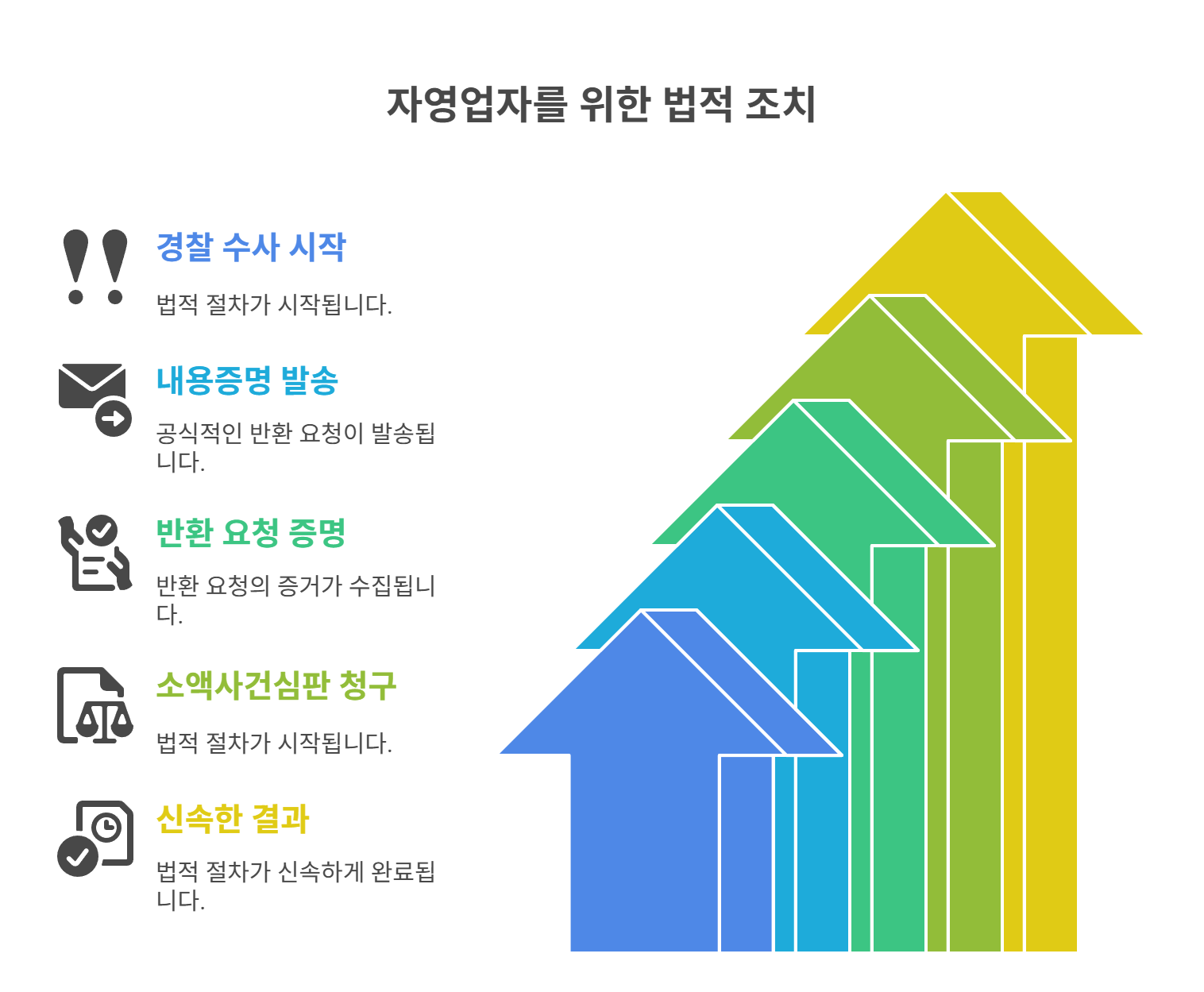 민사조치 병행하기