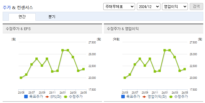 아나패스_컨센서스