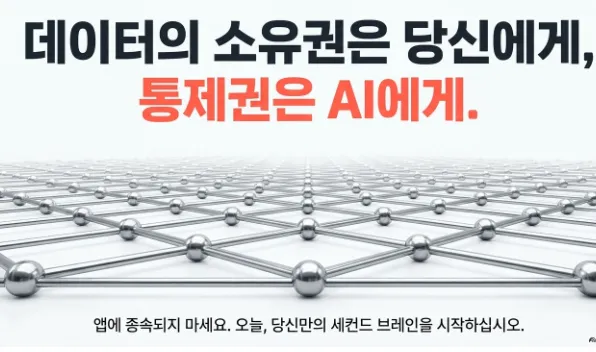 옵시디언 사용법: 데이터의 소유권은 당신에게 통제권은 AI에게라는 핵심 메시지를 전달하는 결론 이미지. 앱에 종속되지 말고 오늘 나만의 세컨드 브레인을 시작하라는 행동 유도 문구와 함께 옵시디언의 로컬 파일 기반 지식 관리 철학을 시각적으로 전달함 (Obsidian data ownership AI control second brain start local first)