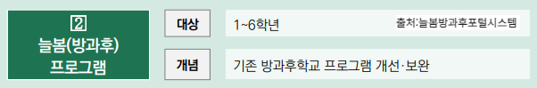 늘봄학교 학년별 프로그램 정보 이미지