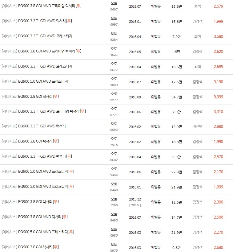 2015~2016년식 제네시스 EQ900 중고차 시세