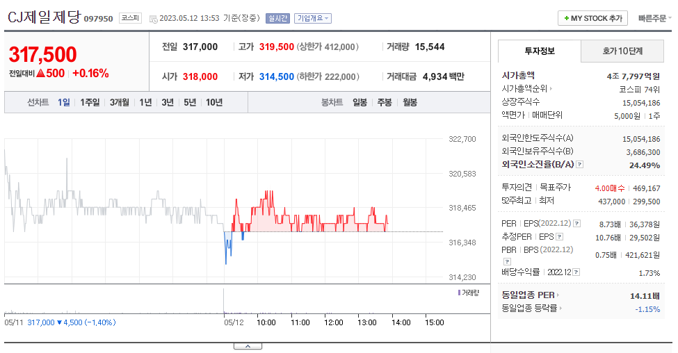 CJ제일제당